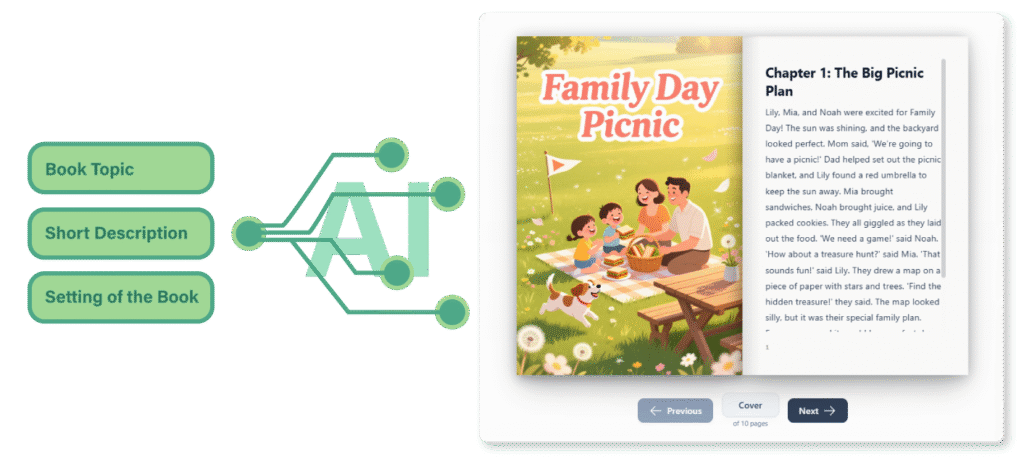 Introducing the AI Flipbook Generator: Create Stunning Digital Books in Minutes