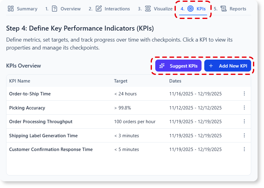 Define Key Performance Indicators (KPIs) and ask AI to suggest for you.