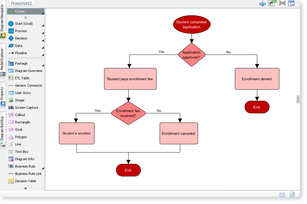 Flowchart Example: Student Enrollment Process