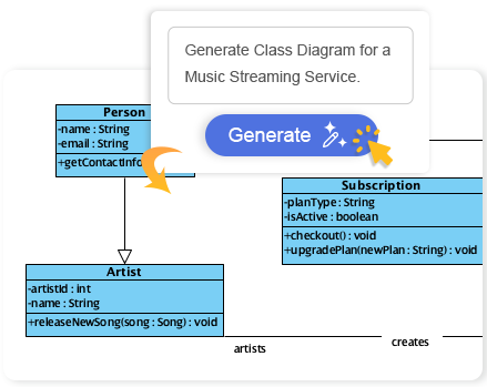 AI Diagram Generation