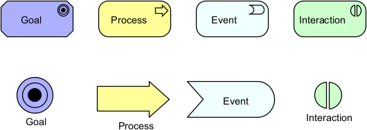 Enhanced ArchiMate 3.2 Support