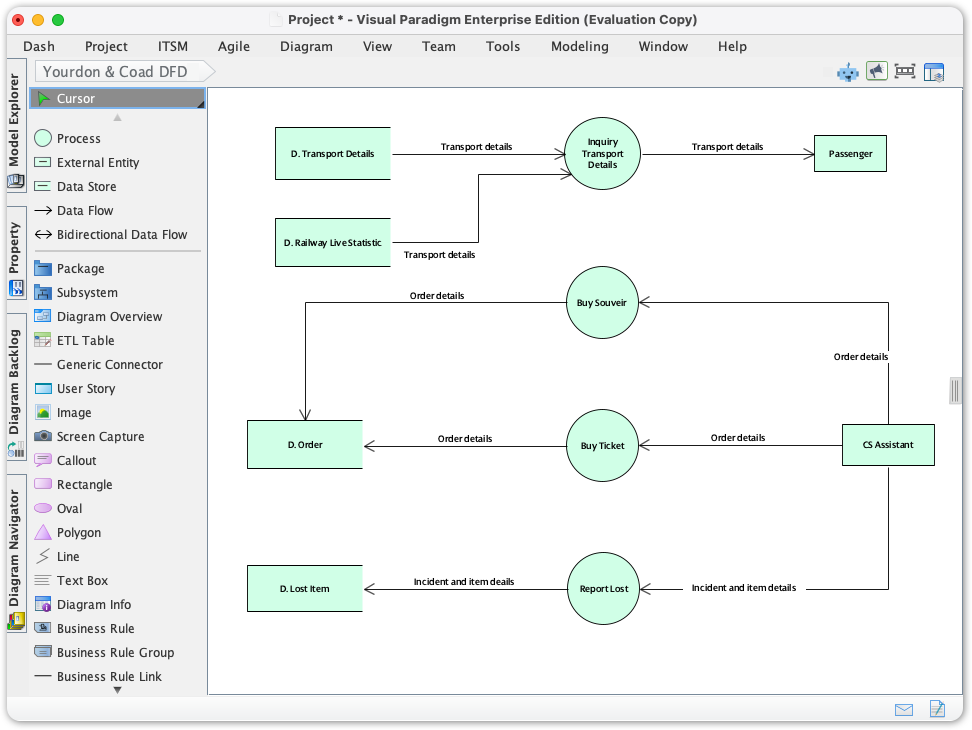 Visualize Systems with Yourdon and Coad Data Flow Diagram Support