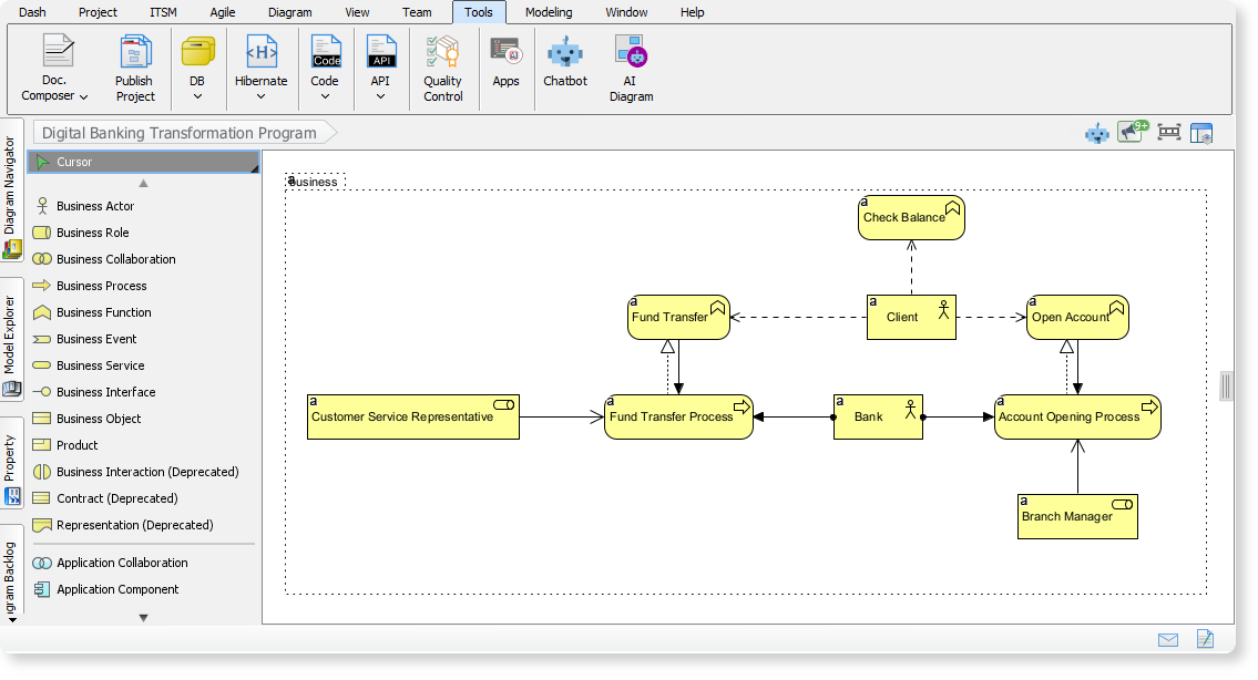 ArchiMate Diagrams example