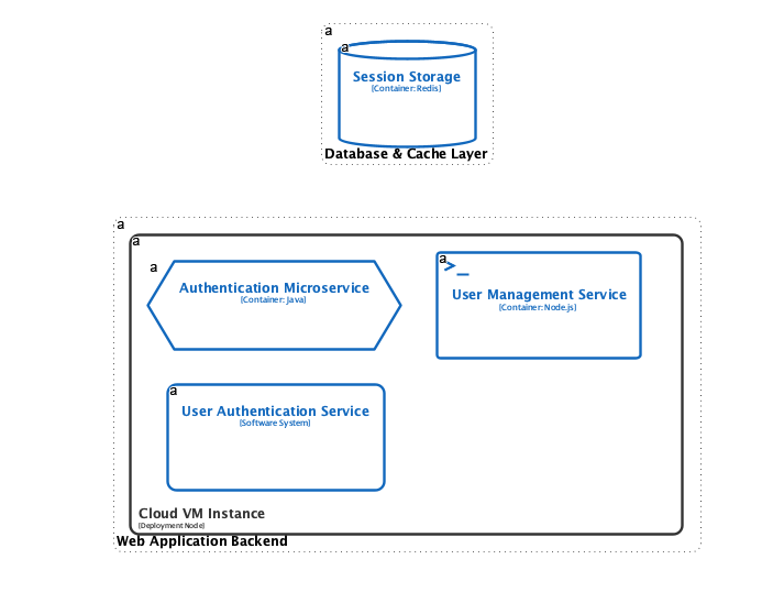 This C4 Deployment Diagram was generated with Visual Paradigm Desktop's AI Diagram Generator
