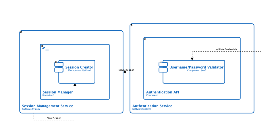 This C4 Dynamic Diagram was generated using Visual Paradigm Desktop's AI Diagram Generator