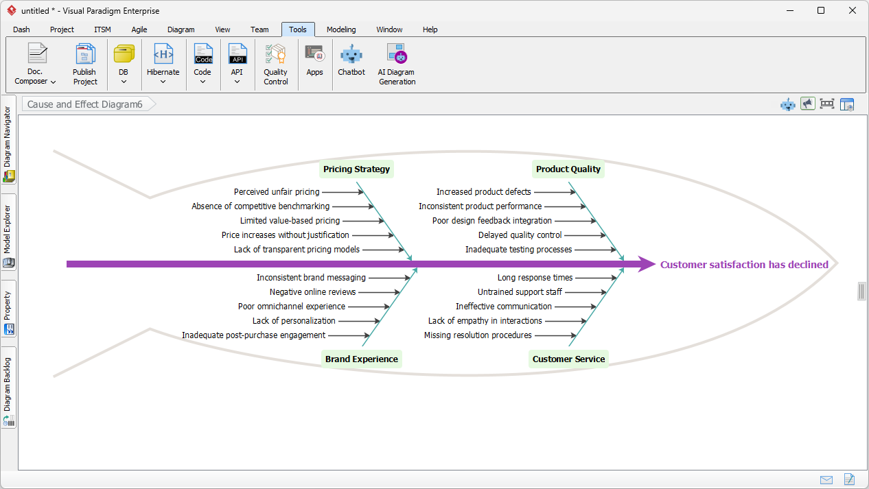 Generate fishbone diagram with AI, using Visual Paradigm's AI Fishbone Generator
