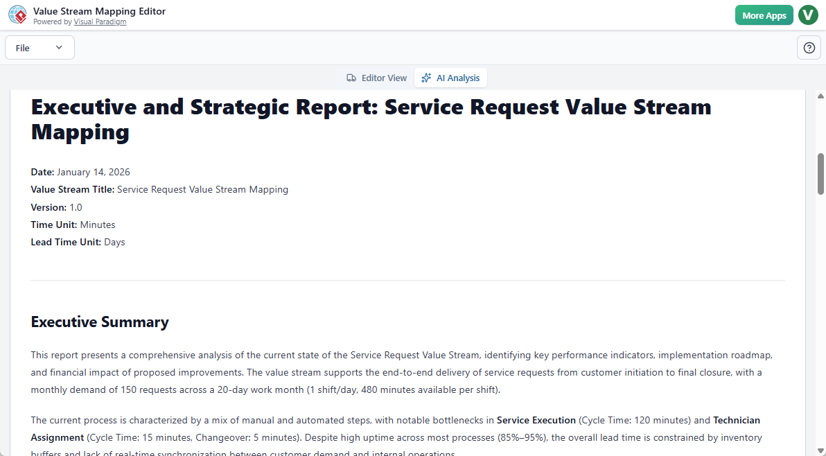 AI-Generated insight from value stream mapping