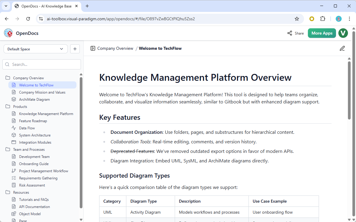 Visual Paradigm Knowledge Management Platform