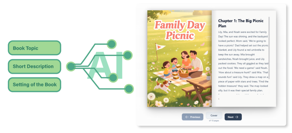 AI Flipbook Generator का परिचय: मिनटों में लुभावने डिजिटल पुस्तकें बनाएं