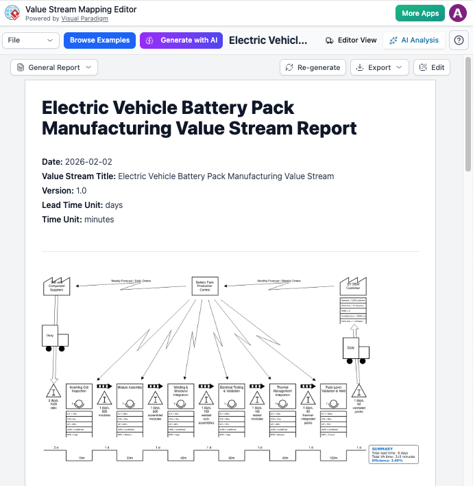 AI Value Stream Mapping Editor Update: New Templates & UI Improvements