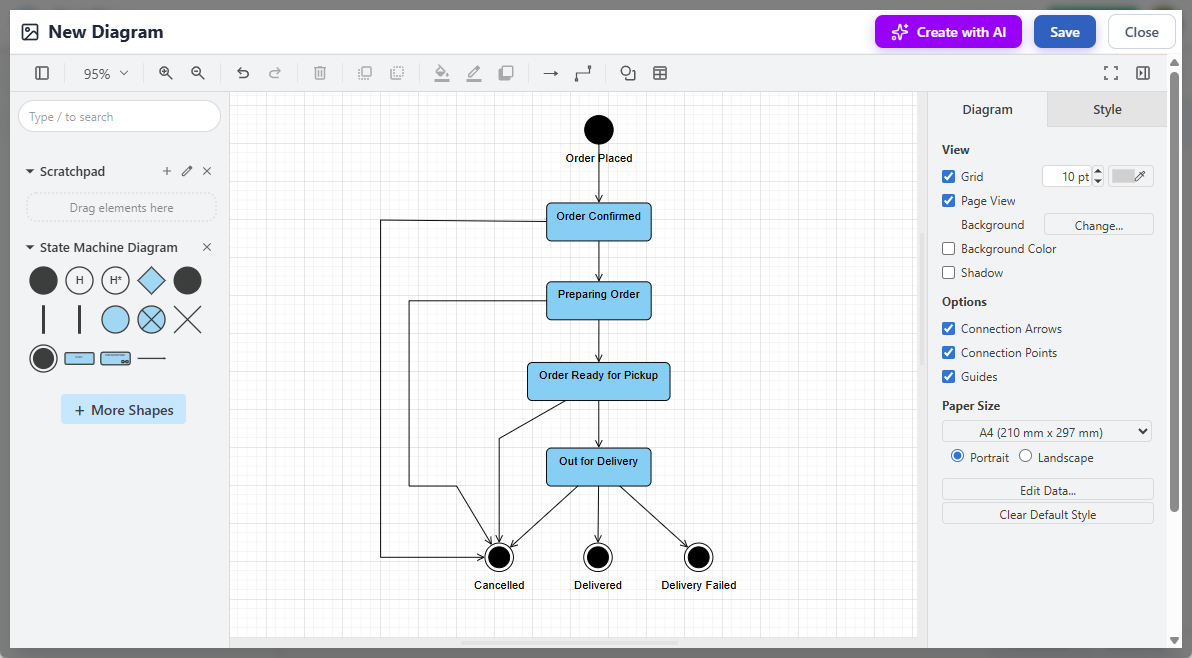 A state diagram with manual touch up to the layout (Editing with Visual Paradigm OpenDocs)