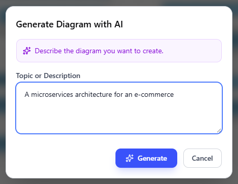 Describe your problem and click Generate to generate a Composite Structure Diagram. AI will analyze your problem and generate a good diagram for you.