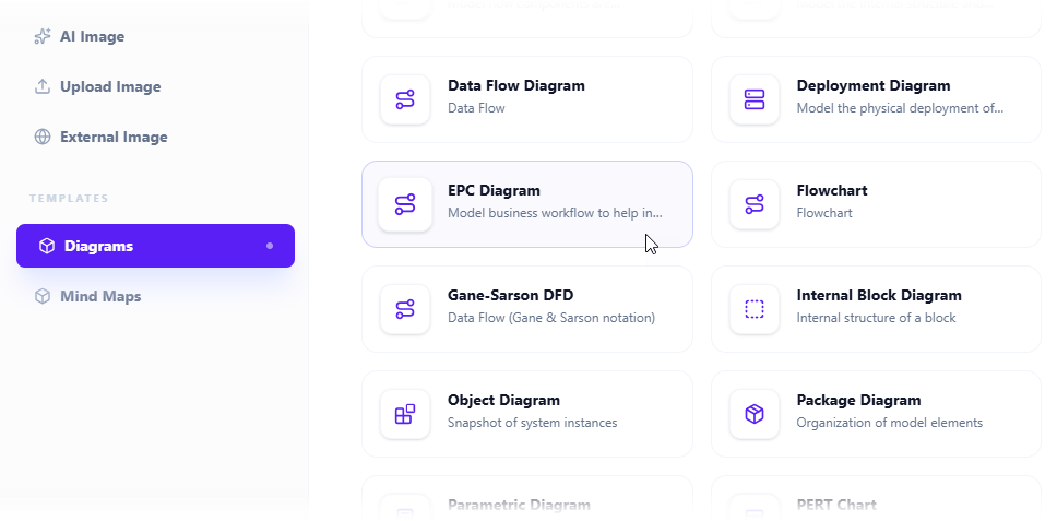 To create a EPC Diagram