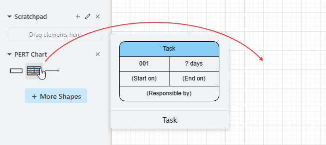 A palette of PERT Chart symbols (Drag and drop to create)