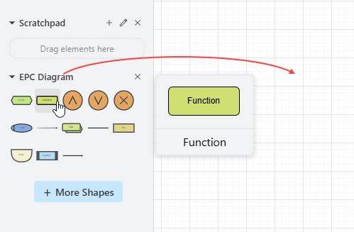 A palette of EPC diagram symbols (Drag and drop to create)