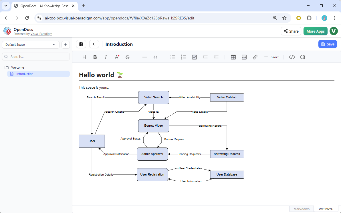 AIデータフローダイアグラムジェネレーター：OpenDocsにおけるGane-Sarson DFDのサポート