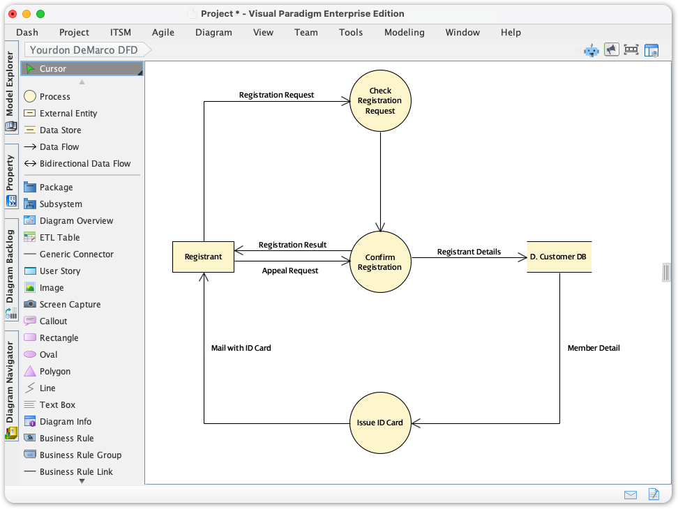 新機能：Visual Paradigm Desktop におけるYourdonとDeMarcoのデータフロー図