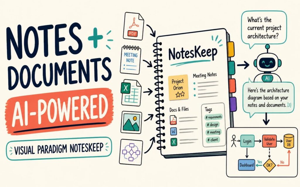 Visual Paradigm NotesKeep: Narzędzie do notatek oparte na sztucznej inteligencji i system zarządzania dokumentami
