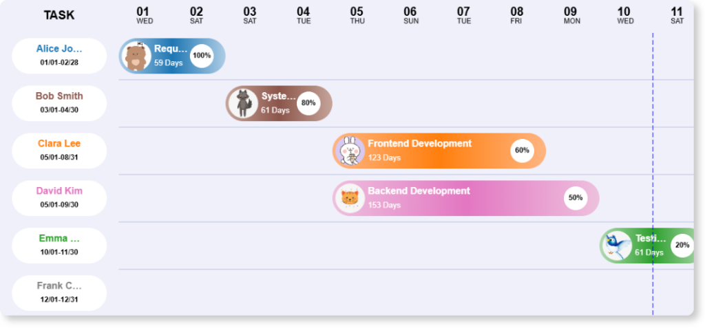 Planejamento de Projetos Sem Esforço: Apresentando Nosso Construtor Gratuito de Gráficos Gantt