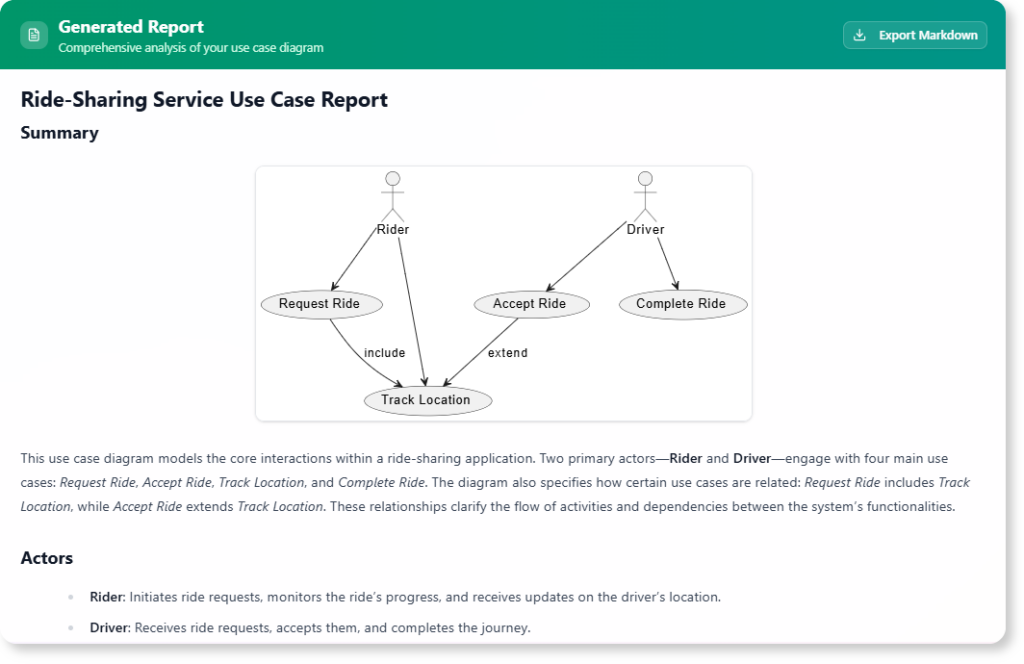 Gere relatórios abrangentes a partir dos seus diagramas de casos de uso com a nossa ferramenta de IA gratuita
