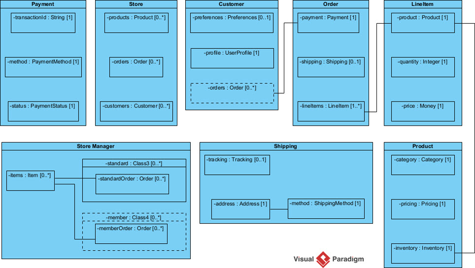 Novo: Gere Diagramas de Estrutura Composta com IA no Visual Paradigm Desktop