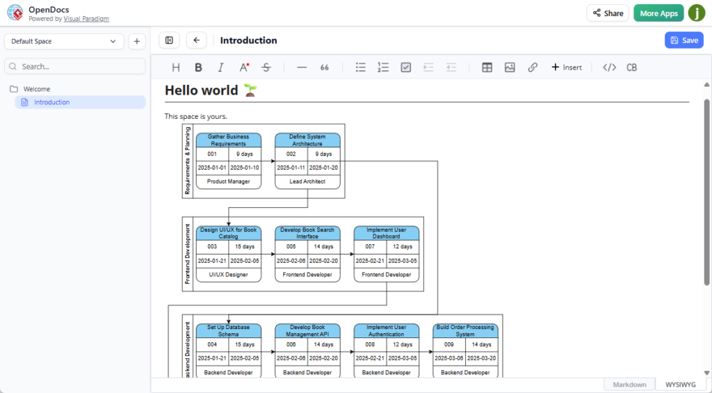 Novidade no OpenDocs: Suporte a Gráficos PERT com Inteligência Artificial – Gere Linhas do Tempo de Projetos Facilmente