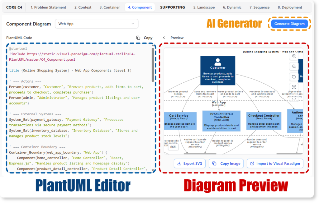 Simplifique os Diagramas C4 com nosso novo Editor de Markdown com Inteligência Artificial