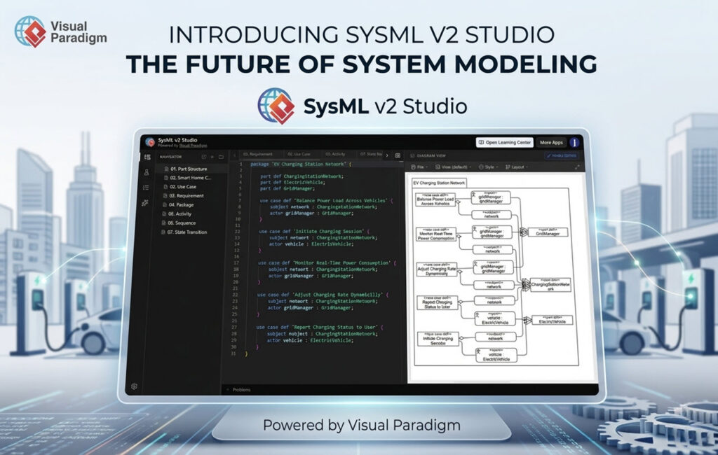 Visual Paradigm lança o SysML v2 Studio: a ferramenta SysML v2 impulsionada por IA
