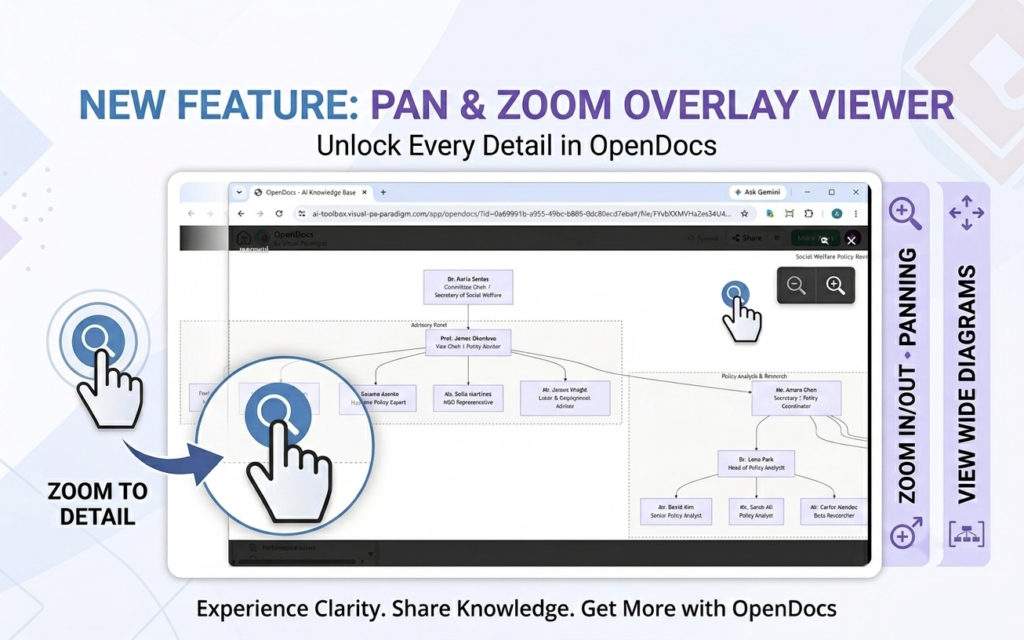 Zoom, desloque e visualize diagramas complexos em detalhe com o novo visualizador de imagens em sobreposição do OpenDocs