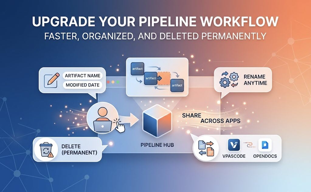 Atualizações da Interface do Usuário do Pipeline Visual Paradigm: Renomear, Excluir e Exibição Aprimorada de Artefatos