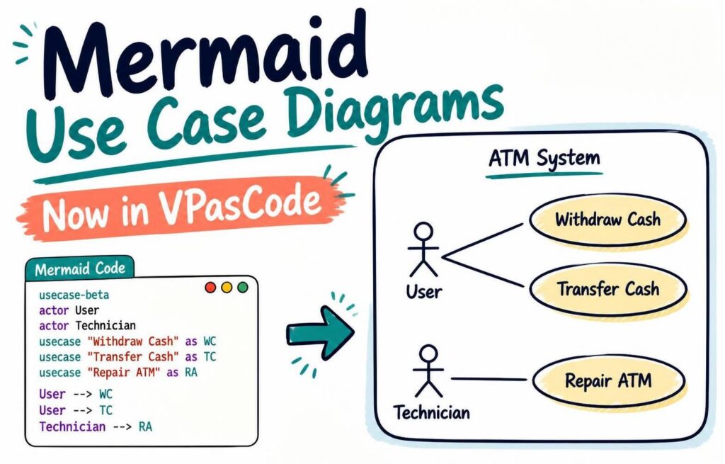 免費的用例圖編輯器：VPasCode 支援 Mermaid