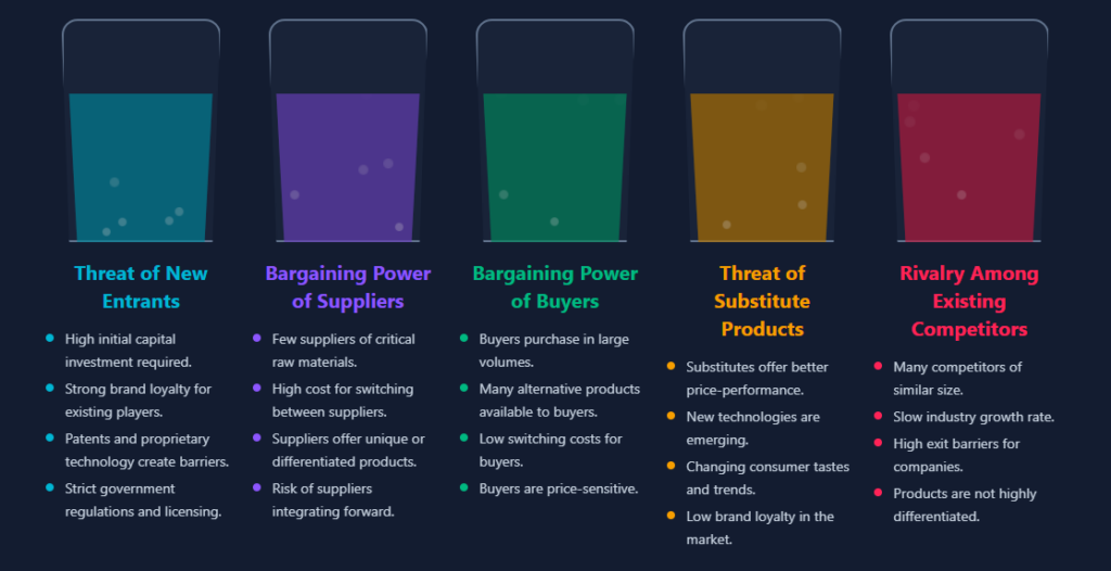 Chuyển đổi Phân tích của Bạn với Công cụ Trực quan Hóa AI 5 Yếu Tố Mới của Chúng Tôi