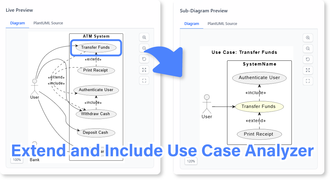 Trình phân tích trường hợp sử dụng Extend/Include AI miễn phí - Visual ...