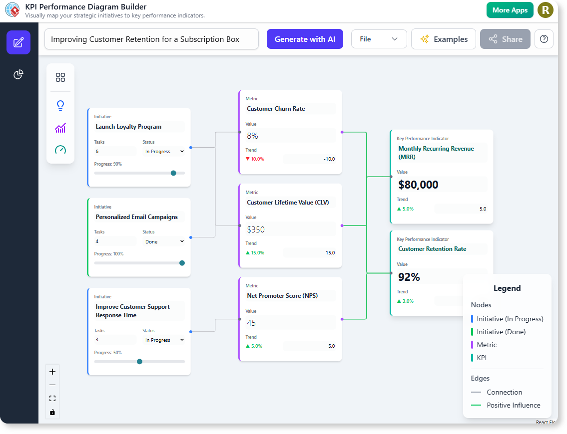 Công cụ tạo biểu đồ KPI AI - Visual Paradigm Product Updates Vietnamese