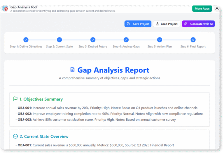 View of Free AI Gap Analysis Tool for Strategic Planning - Visual Paradigm ...