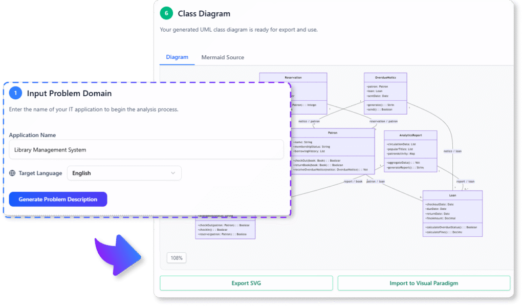 Generate from problem description to Textual Analysis.