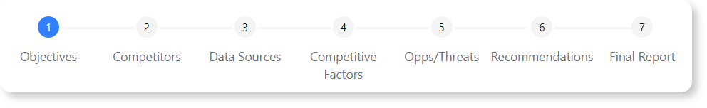 Comprehensive 7-Step Process to complete a competitive analysis.