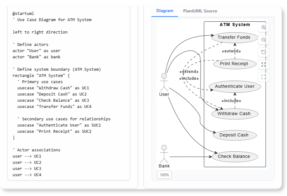 Enter the PlantUML code and generate as diagram.