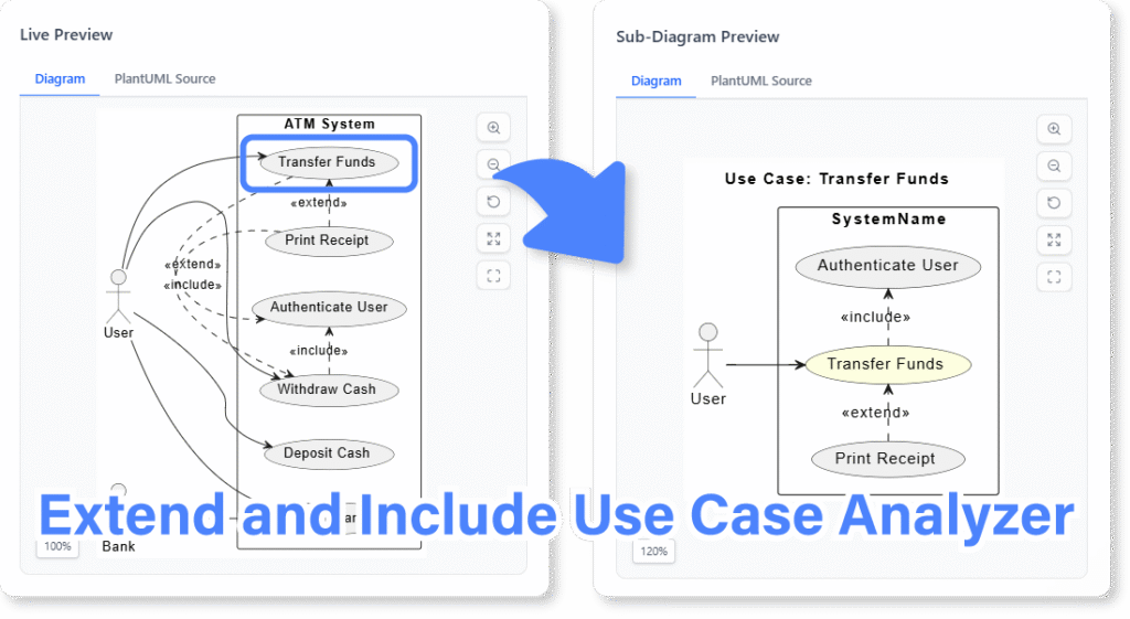 Start using Extend and Include Use Case Analyzer