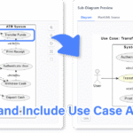 Clarify Complex Use Case Relationships with Our Free AI Extend/Include Analyzer Clarify Complex Use Case Relationships with Our Free AI Extend/Include Analyzer