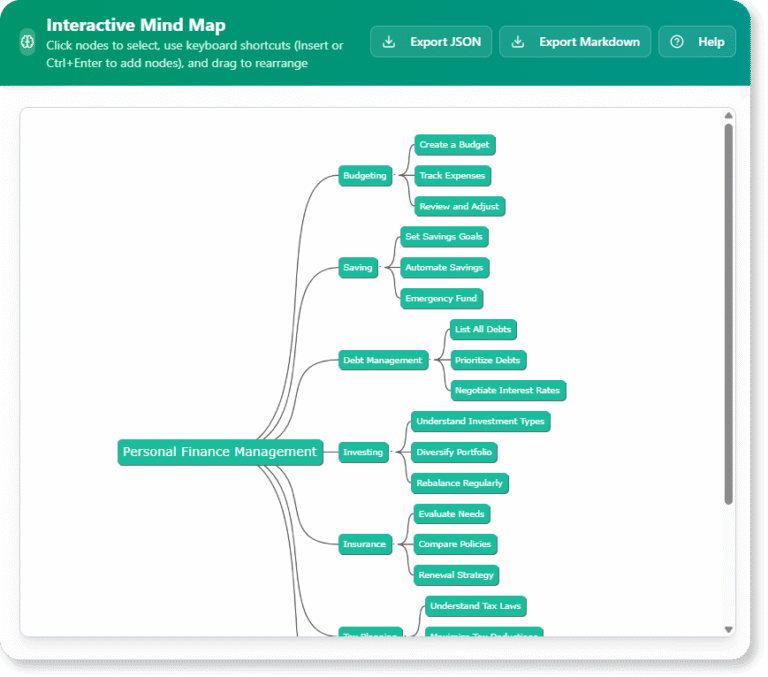 Free AI Brainstorming Tool with Mind Map Generation - Visual Paradigm ...