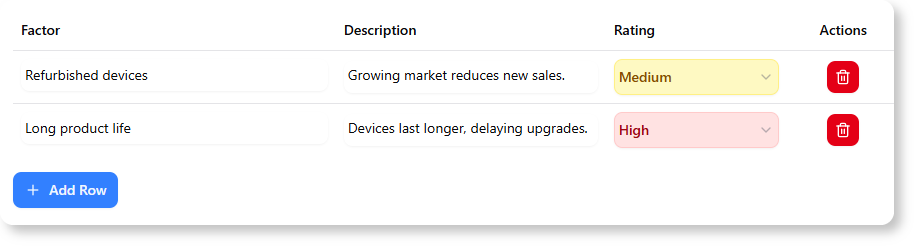 Entering different data in the Porter's Five Forces Analyzer