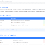 Analyze Industry Attractiveness with Our Free AI Porter’s Five Forces Tool Analyze Industry Attractiveness with Our Free AI Porter’s Five Forces Tool