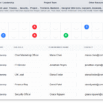 Streamline Teamwork with Our New Free RACI Tool Streamline Teamwork with Our New Free RACI Tool