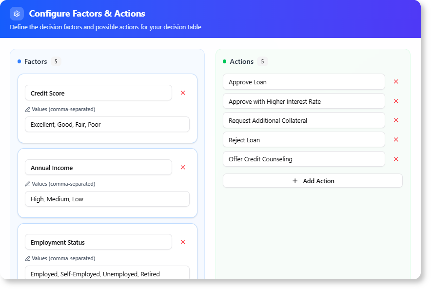 Decision Table Generator - Refine Factors and Actions