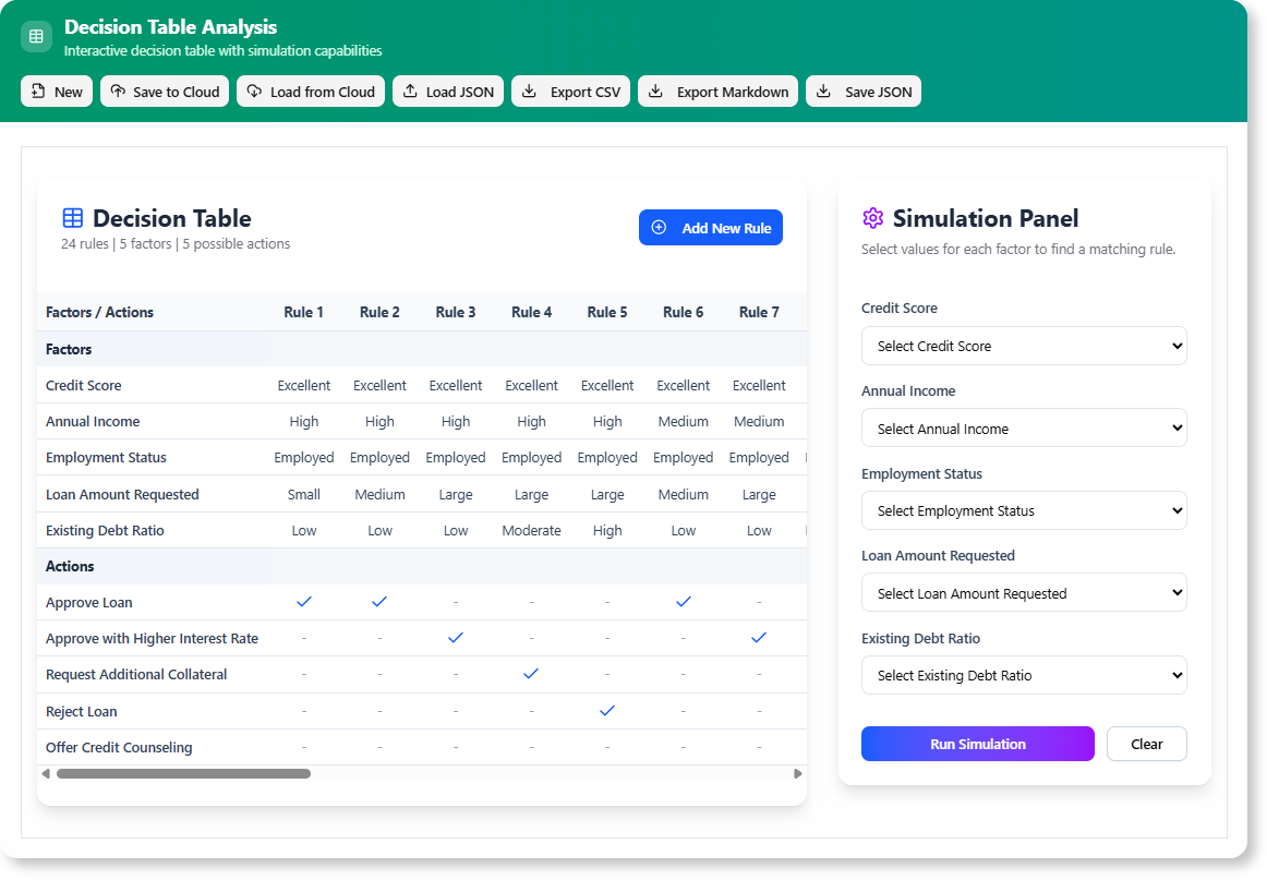 Decision Table Generator Result with the AI Generator.