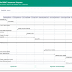 Design Detailed Interactions with Our Free AI Sequence Diagram Refinement Tool