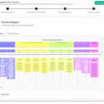 Generate Detailed Development Plans and Timelines with Our AI Development Plan Generator