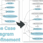 Refine Your System Design with Our Free AI Use Case Diagram Tool