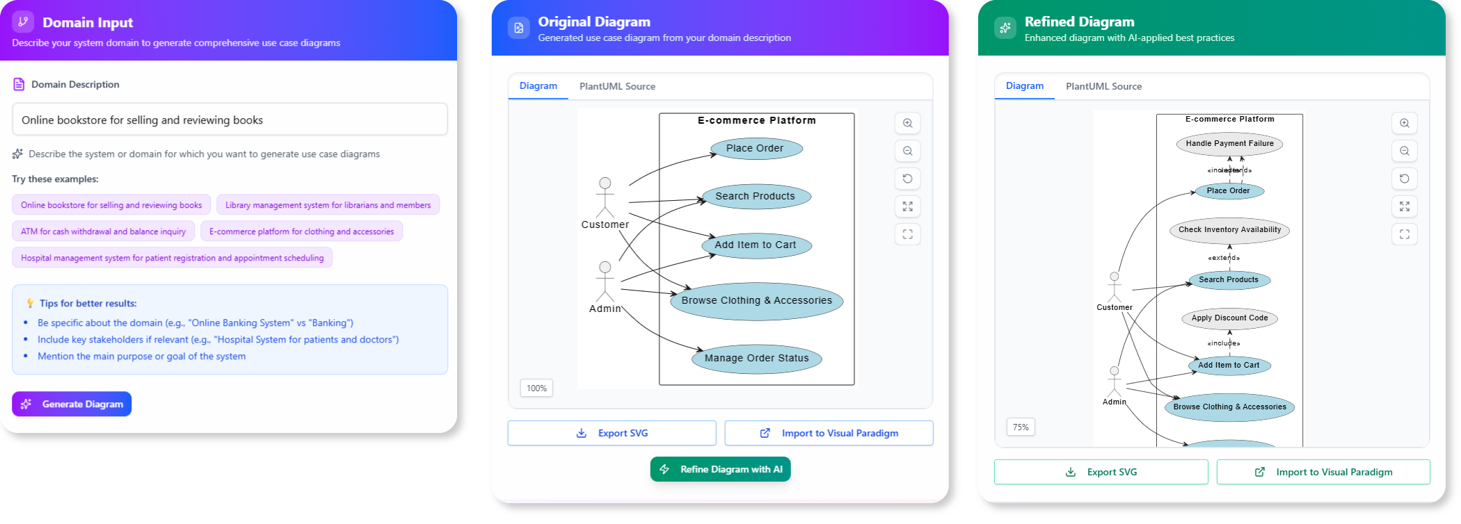 3 Steps of the Use Case Diagram Refinement